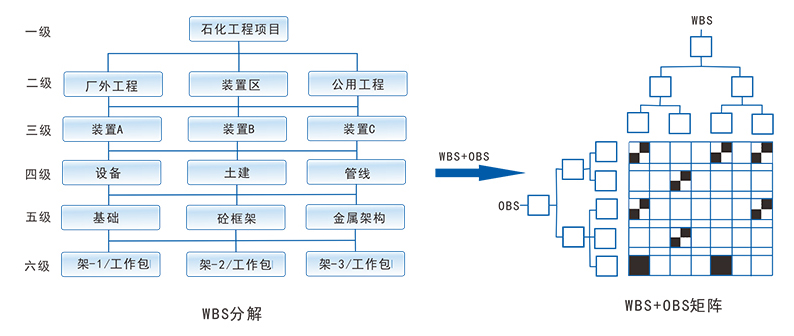 EPC工程項(xiàng)目管理軟件